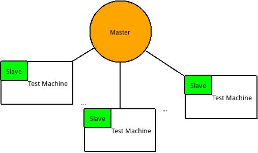 当前Jenkins（Master-Slave）结构